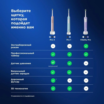Зубная щетка электрическая Oral-B Vitality Pro голубой от магазина РЭССИ