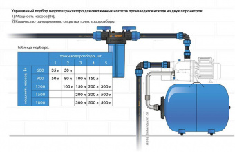 Гидроаккумулятор Джилекс 24 Г 24л 8бар (7021) от магазина РЭССИ