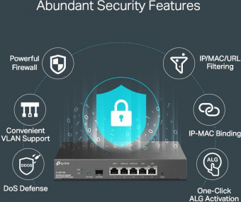 Межсетевой экран TP-Link SafeStream ER7206 10/100/1000BASE-TX/SFP от магазина РЭССИ