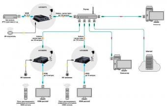 Медиаконвертер Lenkeng LKV383-RX от магазина РЭССИ