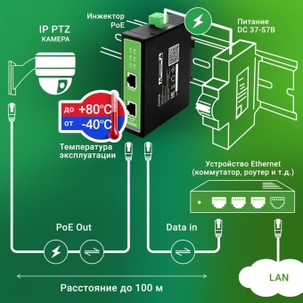 Инжектор PoE Digma DNP90W48GDXM 10/100/1000BASE-T 90Вт 37-57В(DC) от магазина РЭССИ