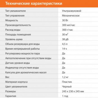 Увлажнитель воздуха SunWind SUH8410B 30Вт (ультразвуковой) черный от магазина РЭССИ