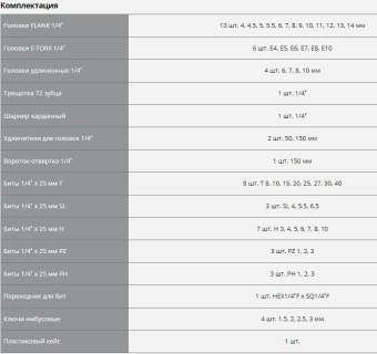 Набор инструментов Зубр 27671-H57 57 предметов (жесткий кейс) от магазина РЭССИ