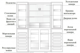 Холодильник Weissgauff WCD 450 XB NoFrost Inverter 2-хкамерн. черный (двухкамерный) от магазина РЭССИ