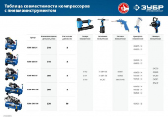 Компрессор поршневой Зубр КПМ-530-100 масляный 530л/мин 100л 3000Вт синий/черный от магазина РЭССИ