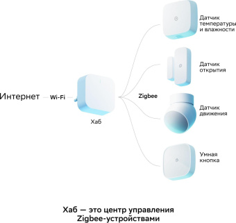 Центр управления Sber SBDV-00068 от магазина РЭССИ