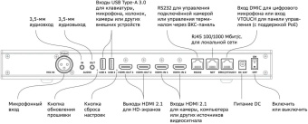 Контроллер Sber SDTM-001 4K, RK 3588, dual display, 4 микрофона, DC 2.0 от магазина РЭССИ
