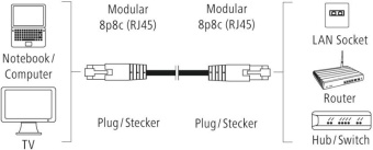 Кабель Hama H-200916 RJ-45 (f) RJ-45 (m) 3м (00200916) серый (упак.:25шт) от магазина РЭССИ
