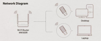 Сетевой адаптер WiFi Mercusys MW300UM N300 USB 2.0 от магазина РЭССИ