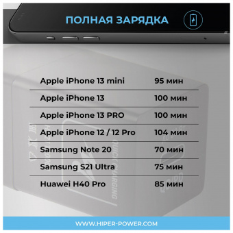 Сетевое зар./устр. Hiper HP-WC010 3A (PD+QC) USB-C универсальное черный от магазина РЭССИ