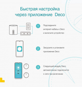 Бесшовный Mesh роутер TP-Link DECO X50(2-PACK) AX3000 10/100/1000BASE-TX белый (упак.:2шт) от магазина РЭССИ
