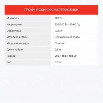 Измельчитель электрический Starwind SCP1011 0.36л. 250Вт белый/бирюзовый от магазина РЭССИ