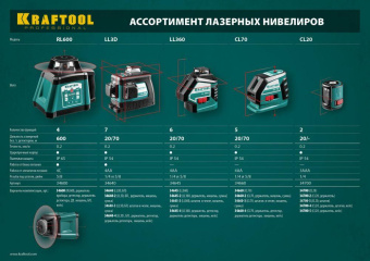 Лазерный нивелир KRAFTOOL LL-3D-2 360 градусов 34640-2 от магазина РЭССИ