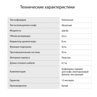 Кофеварка капельная Starwind STD0610 600Вт черный от магазина РЭССИ