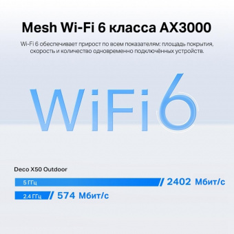 Бесшовный Mesh роутер TP-Link Deco X50-Outdoor(1-pack) AX3000 1000BASE-T белый от магазина РЭССИ