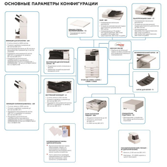 Копир Canon imageRUNNER ADVANCE DX C3926i (5963C005) лазерный печать:цветной от магазина РЭССИ