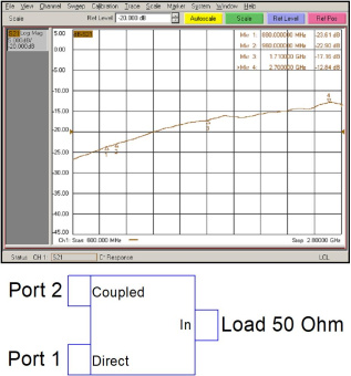 Ответвитель мощности PC10-600-2800-50 от магазина РЭССИ