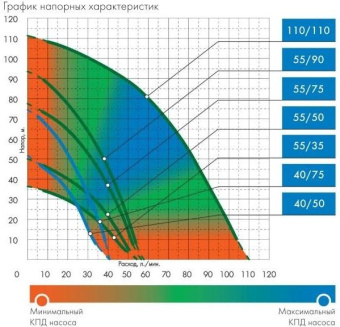 Насос скважинный Джилекс Водомет 40/75 670Вт 2400л/час (4075) от магазина РЭССИ