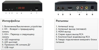 Ресивер DVB-T2 Cadena CDT-2293M черный от магазина РЭССИ