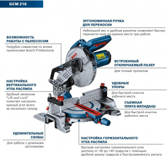 Торцовочная пила Bosch GCM 216 1300Вт 4800об/мин d=216мм от магазина РЭССИ