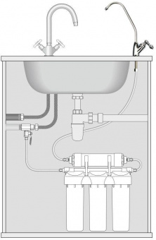 Водоочиститель Prio Новая Вода ЕU310 Praktic белый от магазина РЭССИ