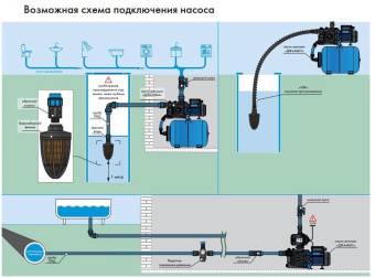 Насосная станция поверхностный Джилекс Джамбо 60/35 П-К Комфорт 620Вт 3600л/час (в компл.:Блок автоматики) (3034) от магазина РЭССИ