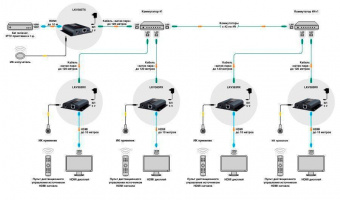 Медиаконвертер Lenkeng LKV383-RX от магазина РЭССИ