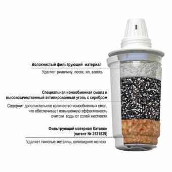 Картридж Гейзер 502 для кувшинов ресурс:350л (упак.:1шт) от магазина РЭССИ