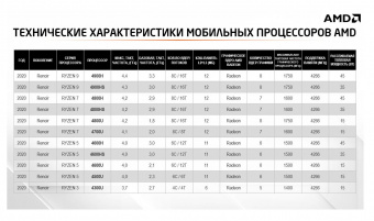 Ноутбук HP Victus 16-e0087ur Ryzen 5 5600H 16Gb SSD512Gb AMD Radeon RX5500M 4Gb 16.1" IPS FHD (1920x1080) Windows 11 Home blue WiFi BT Cam (4M085EA) от магазина РЭССИ