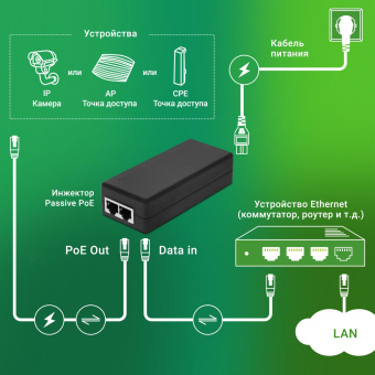 Инжектор PoE Digma DNP30W48GTAP 10/100/1000BASE-T 30Вт 100-240В(АС) от магазина РЭССИ