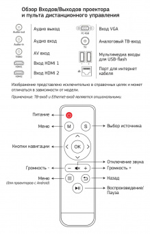Проектор Cactus CS-PRM.06WT.WVGA LCD 2000Lm (1280x800) 1000:1 ресурс лампы:30000часов 2xUSB typeA 2xHDMI 3кг от магазина РЭССИ