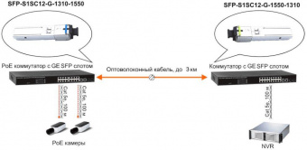 Модуль Osnovo SFP-S1SC12-G-1550-1310 от магазина РЭССИ