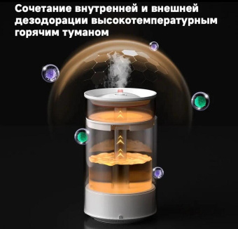 Увлажнитель воздуха Deerma DEM-F954W 120Вт (ультразвуковой) белый от магазина РЭССИ