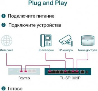Коммутатор TP-Link TL-SF1009P 9x100Mb 8PoE+ 65W неуправляемый от магазина РЭССИ