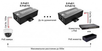 Удлинитель Osnovo E-PoE/1G от магазина РЭССИ