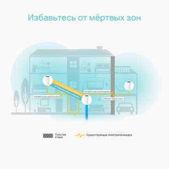 Бесшовный Mesh роутер TP-Link DECO P9(3-PACK) AC1200 10/100/1000BASE-TX белый (упак.:3шт) от магазина РЭССИ