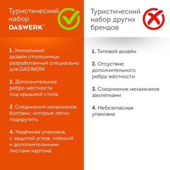 Комплект складной мебели DASWERK Стандарт стол и 4 стула туристический садовый 680045 от магазина РЭССИ