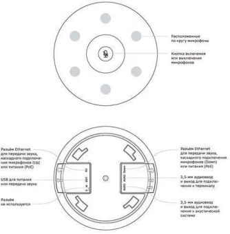 Микрофон Sber SDMIC-001 Микрофон с поддержкой каскадирования от магазина РЭССИ