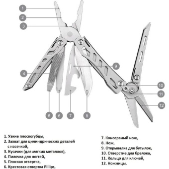 Мультитул Nextool Xiaomi Mini Flagship красный NE20051 от магазина РЭССИ