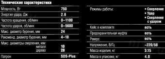 Перфоратор Зубр ЗП-24-750 К патрон:SDS-plus уд.:2.6Дж 750Вт (кейс в комплекте) от магазина РЭССИ