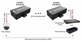 Удлинитель Osnovo E-PoE/1G от магазина РЭССИ
