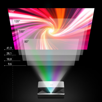 Проектор Cactus CS-U1.SG DLP 27200Lm (3840x2160) 800000:1 ресурс лампы:25000часов 2xUSB typeA 2xHDMI 9.7кг от магазина РЭССИ