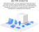 Бесшовный Mesh роутер Mercusys Halo H30G(3-pack) AC1300 10/100/1000BASE-TX белый (упак.:3шт) от магазина РЭССИ