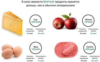 Холодильник Liebherr ICBd 5122 001 белый (двухкамерный) от магазина РЭССИ