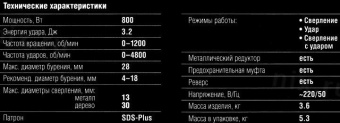 Перфоратор Зубр ЗП-28-800 КМ патрон:SDS-plus уд.:3.2Дж 800Вт (кейс в комплекте) от магазина РЭССИ