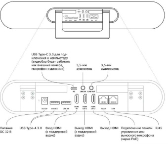 Камера Sber SDVB-4Х001B Видеобар 3в1 для переговорных от магазина РЭССИ