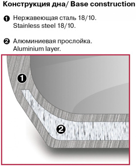 Набор посуды Rondell Vintage 0379-RD-01 6 предметов (RDS-379) от магазина РЭССИ