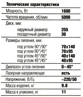 Торцовочная пила Зубр ЗПТ-255-1800 ЛМ2 1600Вт 5000об/мин d=255мм от магазина РЭССИ