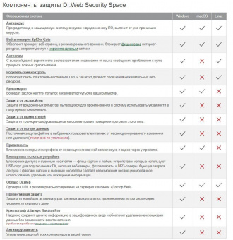 Программное Обеспечение DR.Web Бастион. Security Space и криптограф Atlansys Bastion Pro, 2 ПК/1год (BHW-BR-12M-2-A3) от магазина РЭССИ