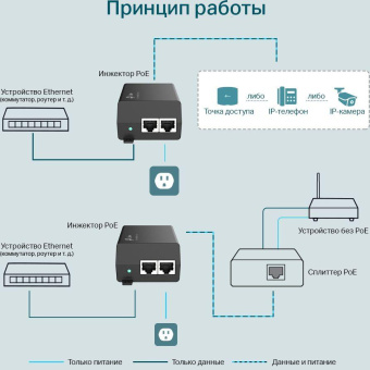 Инжектор PoE TP-Link POE160S 10/100/1000BASE-T 48В(DC) от магазина РЭССИ